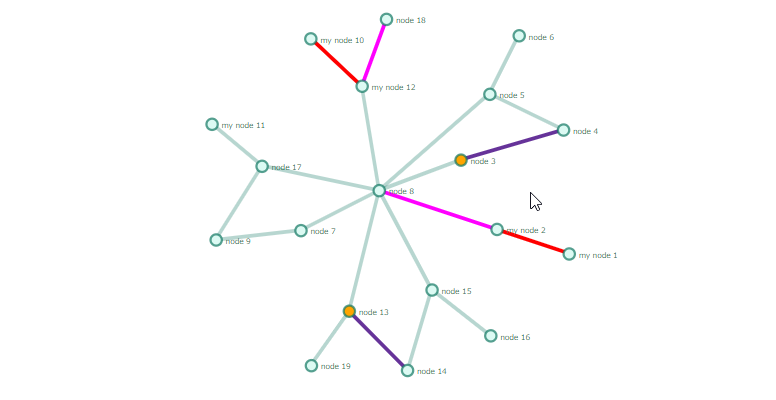 3Dノードネットワークを描写できる「vue-d3-network」