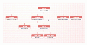 Vue.jsで組織図を描写する「vue-organization-chart」